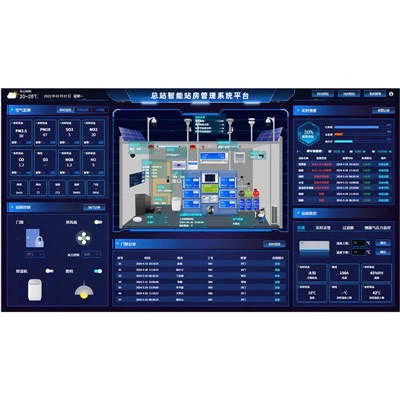 Plataforma de gestió intel·ligent